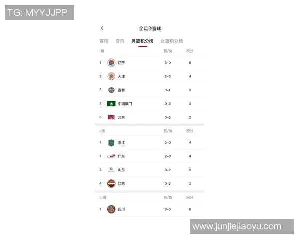 全运会最新积分榜揭晓上海排球队以89分稳居第一名 全运会最新积分榜揭晓上海排球队以89分稳居第一名