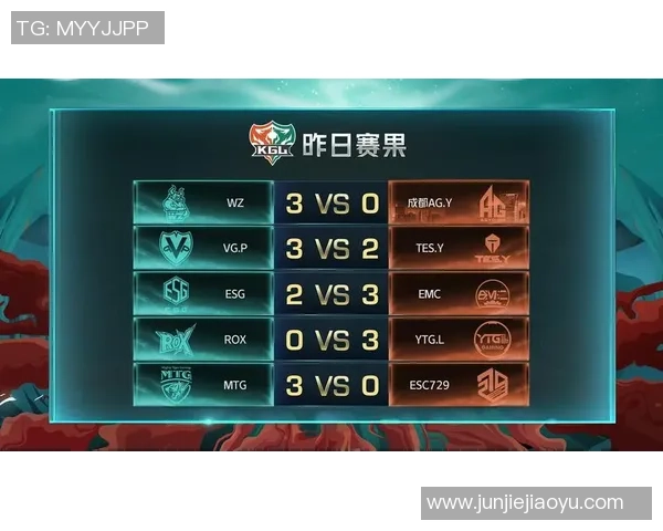 王者荣耀团队协作排行榜揭晓TES荣登第二名展现强大实力