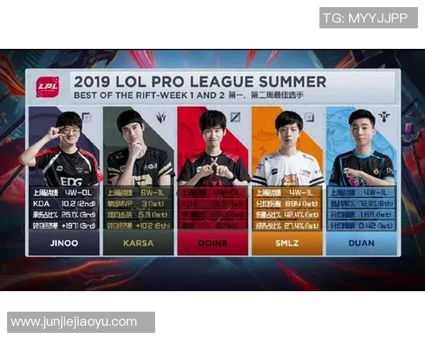 赛后分析：EDG与RNG对决中个人能力的深度剖析与比较