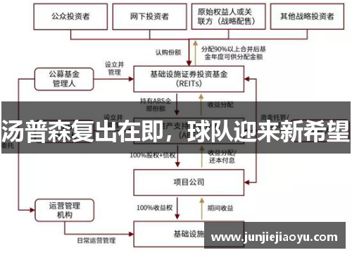 汤普森复出在即，球队迎来新希望