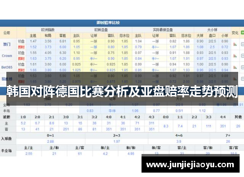 韩国对阵德国比赛分析及亚盘赔率走势预测